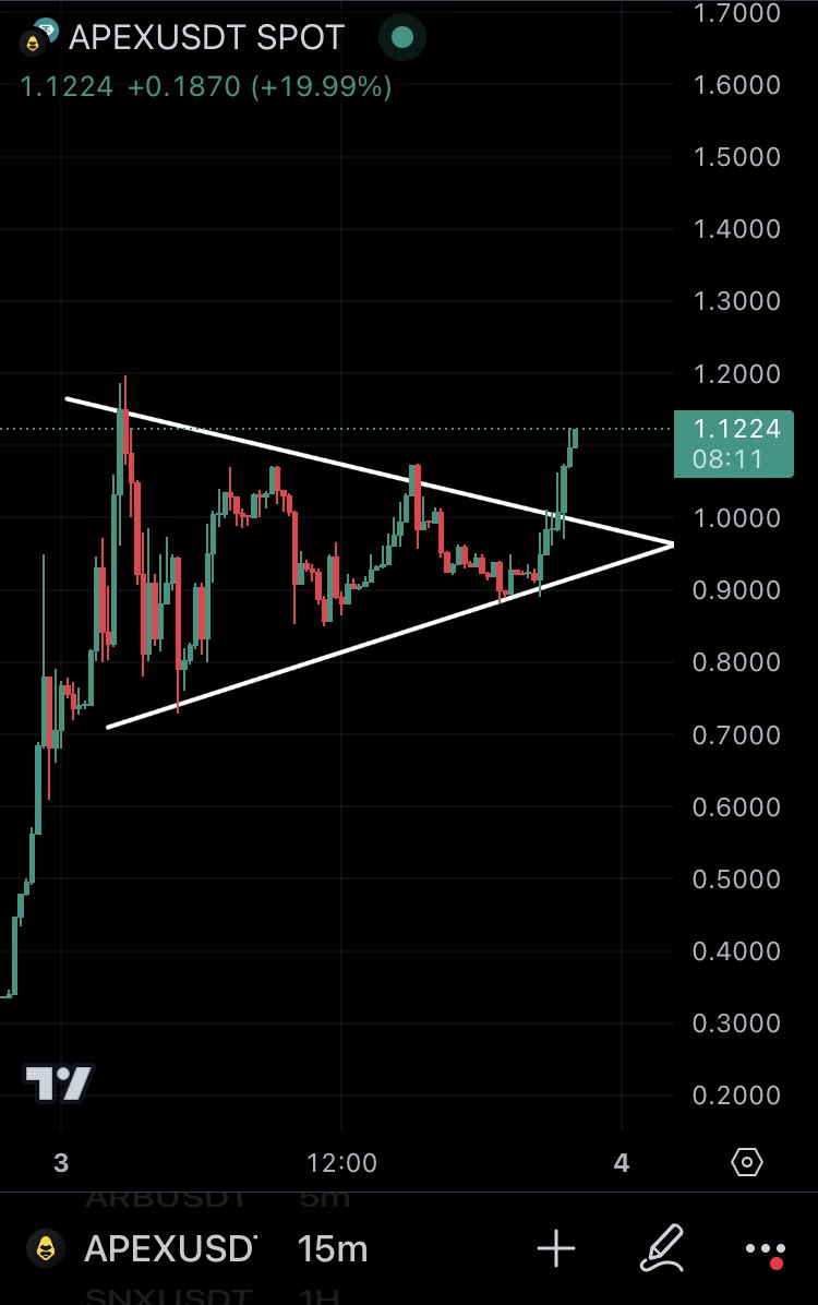 $APEX breaking out Send it to 2$