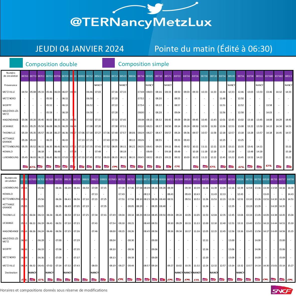 TER Nancy-Metz-Lux tweet media