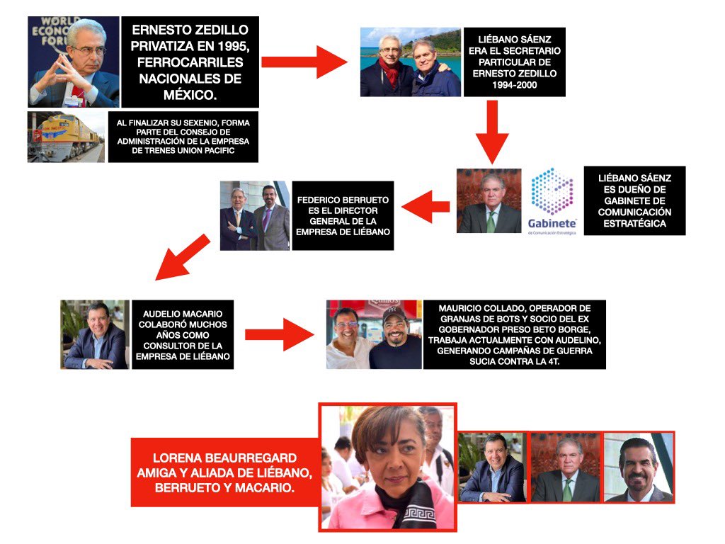 Comandante Supremo tweet media