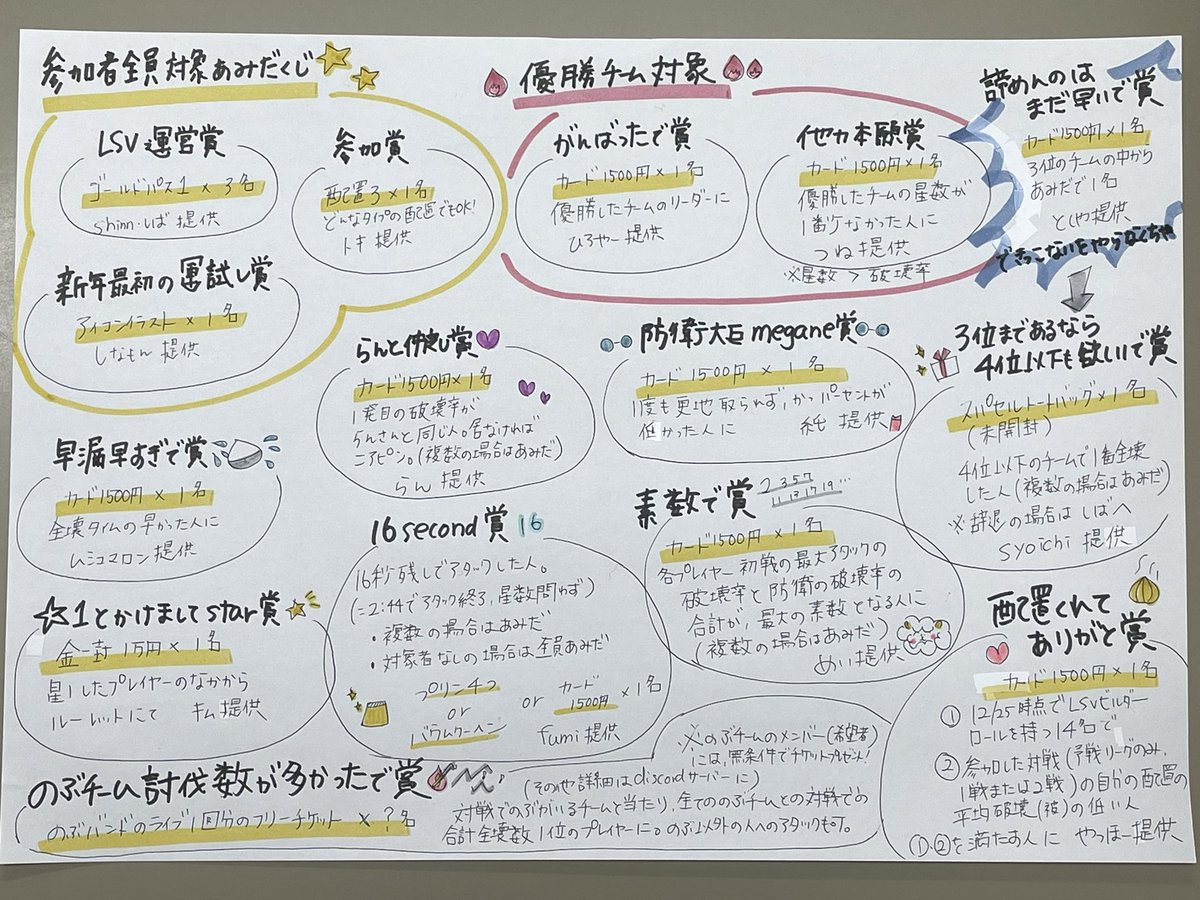 お正月恒例の「ばんくーる新春5v杯」も今年で3回目🎌✨

今年は総額3万円オーバーのお年玉争奪戦！

しなもんさんアイコンやトキ配置が当たる参加者全員あみだくじも🎯1位のチームを当てるととかるちょや三連単を当てるダービーもやります🎁✨

クラメンの楽しむ姿を見れて新年早々縁起がいいな😌✨