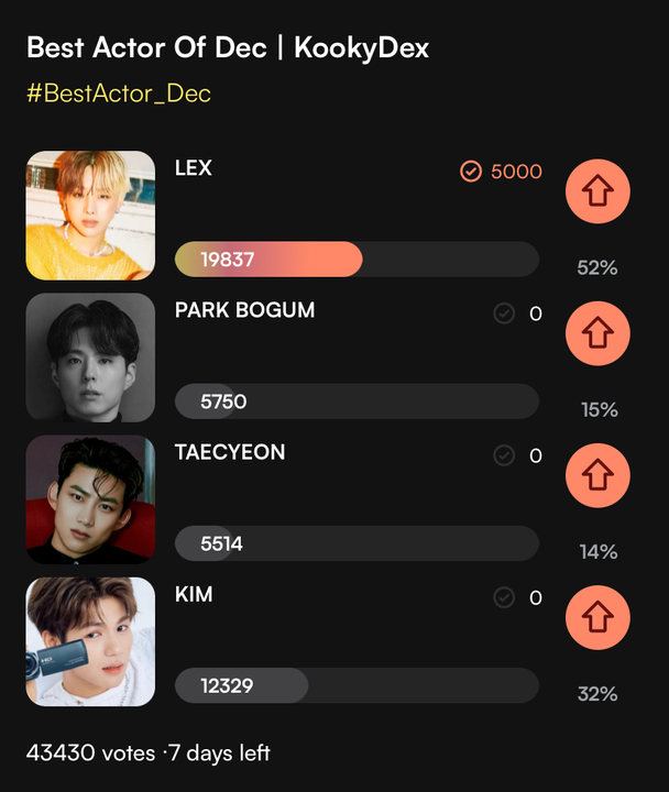 kooky__official's tweet photo. 👑KookyDex : Best Actor of Dec✨
🗳https://t.co/Tvw3bijzWB
📅~Jan 11th 15:00 KST
🎯Top 1 artist or + 50K votes
🎁LEX received 5,000 reward votes from the bonus X poll!

#XODIAC #LEX
#PARKBOGUM 
#2PM #TAECYEON 
#HORI7ON #KIM

#KookyPromotion #KookyDex #BestActor #BestActor_Dec #KookyOfflineEvents #KookyEvent