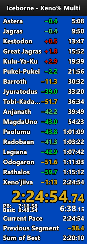 GreenSpeed16's tweet photo. Soooo we skipped a minute barrier. This run had almost the worst possible track patterns too, which is absolutely insane. https://t.co/H8yaCGpwmU