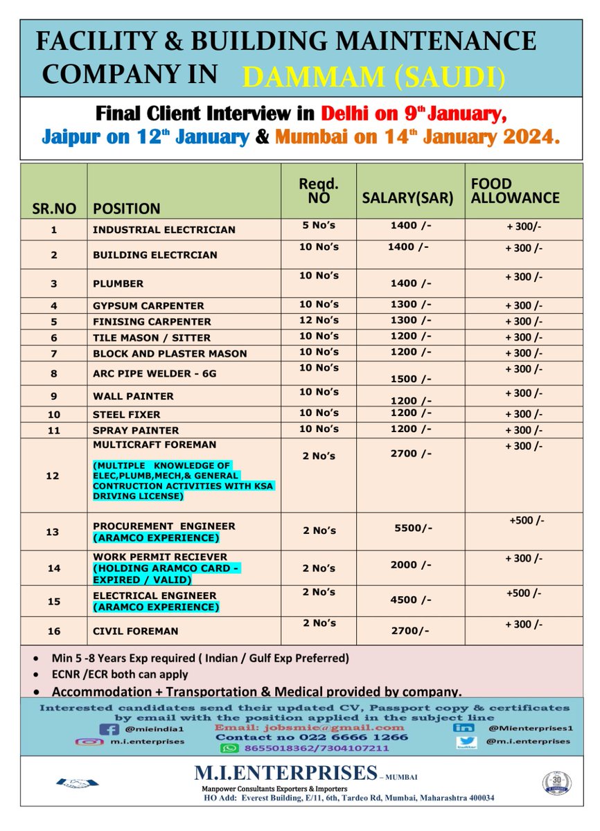 mi_enterprises's tweet photo. Greetings interested candidates can send their update resume on mentioned I'd&amp; mobile number  jobsmie@gmail.com/advmie@gamil.com WhatsApp:+91 8850807505 #hr #hrjobs #gulfjobs #omanjobs #saudiarabiajobs #qatarjobs #zoom #interview #cvselection #employment #new https://t.co/iSY4tG6n3d