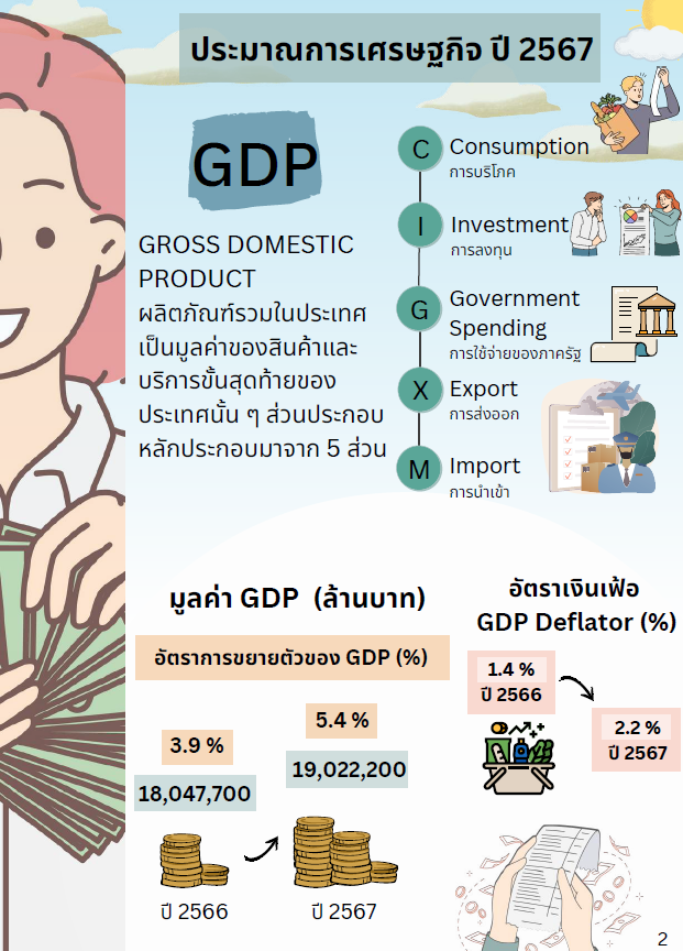 อ่ะ ดูหน้าเต็มนะคะ หน้านี้ไม่ได้อธิบายเรื่องประมาณการรายได้ แต่เป็นเรื่องประมาณการเศรษฐกิจ! 
ถ้าจะอ้างว่า พิมพ์ผิด พิมพ์ตกคำว่า "nominal" ยังฟังขึ้นซะกว่า 
ถ้าใครยังแถอยู่ว่าประเทศอื่นเค้าก็ใช้ nominal GDP growth กันโดยทั่วไป ช่วยเอาลิงค์มาแปะด้วยค่ะ