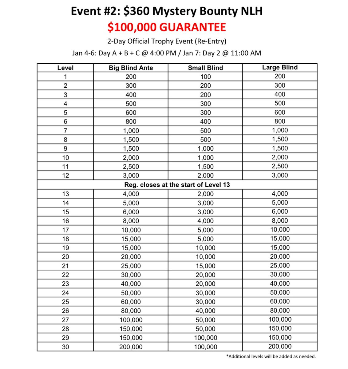 KevMeyers2's tweet photo. Next 10 days I’ll be @SycuanCasino for @msptpoker Tomorrow I’m firing $360 mystery bounty 1a #poker #LetsFindaBag #LFG #TrophyHunting https://t.co/mznWQE3T5G