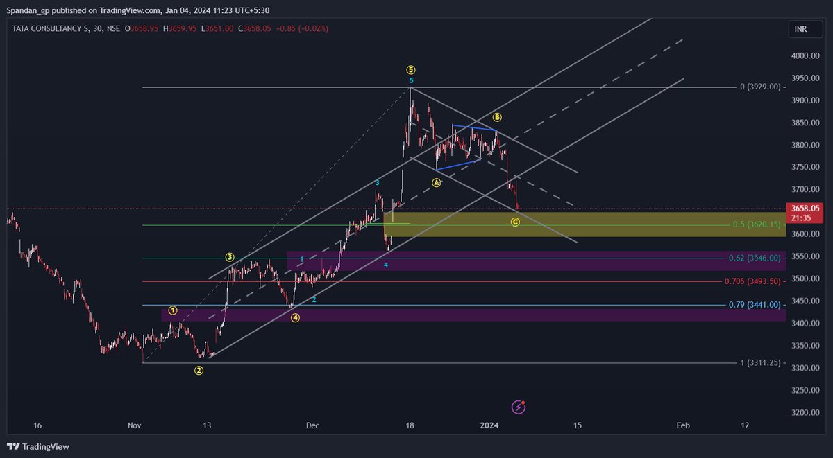 Spandan_gp's tweet photo. @JustNifty Sir can it be labeled as 5th extended? https://t.co/lOcV5bjT6T