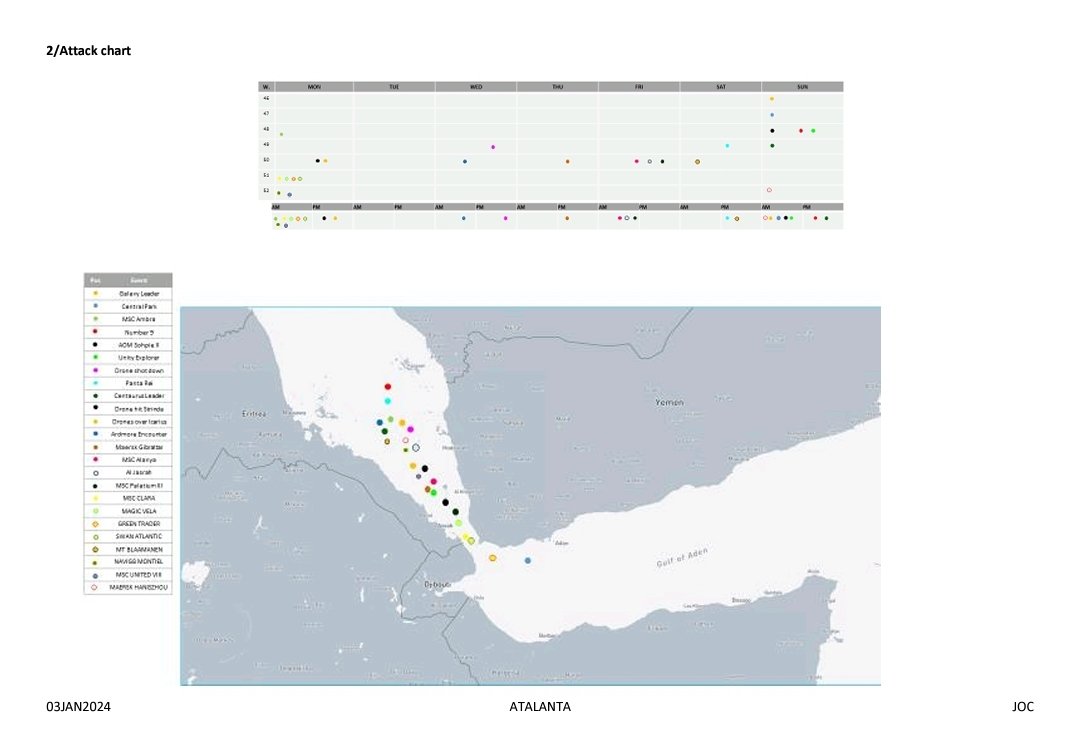 @EUNAVFOR #OperationATALANTA probably has the best summary of data from the recent #RedSea incidents.

@cgberube