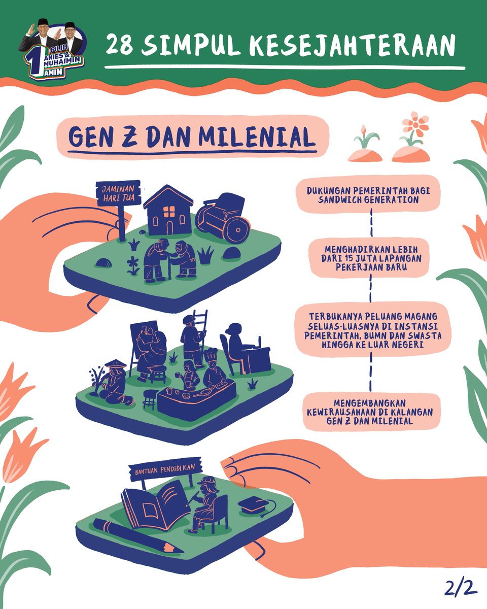 aniesbaswedan's tweet photo. Gen-Z dan Milenial adalah generasi penerus bangsa yang berhak mendapat fasilitas hidup terjamin. Mulai dari kesehatan, pendidikan, hingga lapangan kerja yang mampu memberi kesejahteraan bagi mereka. Berikut cuplikan misi AMIN untuk memberikan kesejahteraan kepada kelompok masyarakat Gen-Z dan Milenial.

Dokumen lengkapnya bisa dibaca di https://t.co/nAHyRW1G1h, atau bisa baca juga poin-poinnya di situs https://t.co/0Uq40tVn5w.

#AMINAjaDulu #VisiMisiAMIN