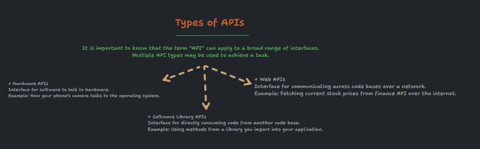 DoshiDevarshi's tweet photo. Types of APIs

[6/8]🧵 https://t.co/EubTy1toGB