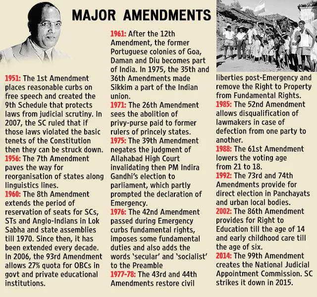 Case Analysis: Sajjan Singh v. State of Rajasthan (1965) | Validity of 26th  Constitutional Amendment