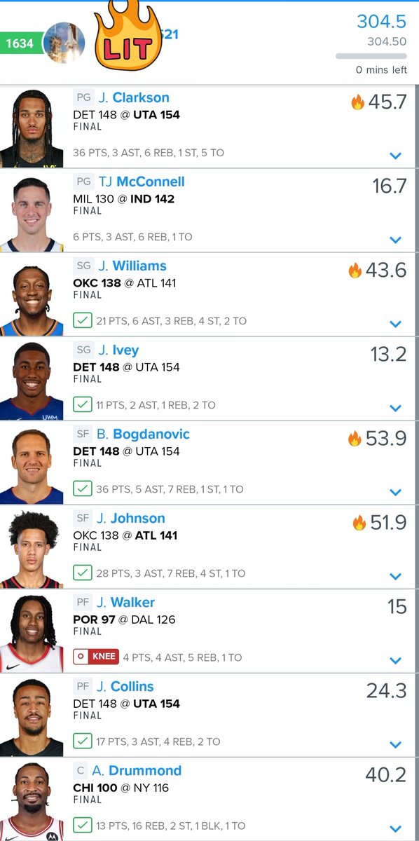 AstrosportsDFS's tweet photo. Even with 3 people sub 20 FP we still cashed 🔥🔥

Close on nonetheless. 
See y'all tomorrow to see if we can hit back to backs. https://t.co/x9YhSoumzj
