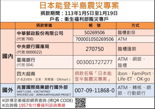 出現了～～
謝謝衛福部協助處理捐款專案，
也希望能為日本開年就遇到這麼多悲傷的事，盡點微薄的心力😢