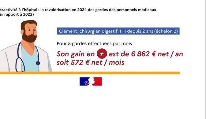 agnesfirmin's tweet photo. #ProsdeSanté Favoriser le recrutement en revalorisant les rémunérations. Engagement tenu #attractivitesesmetiers https://t.co/OBOBkXTLo4