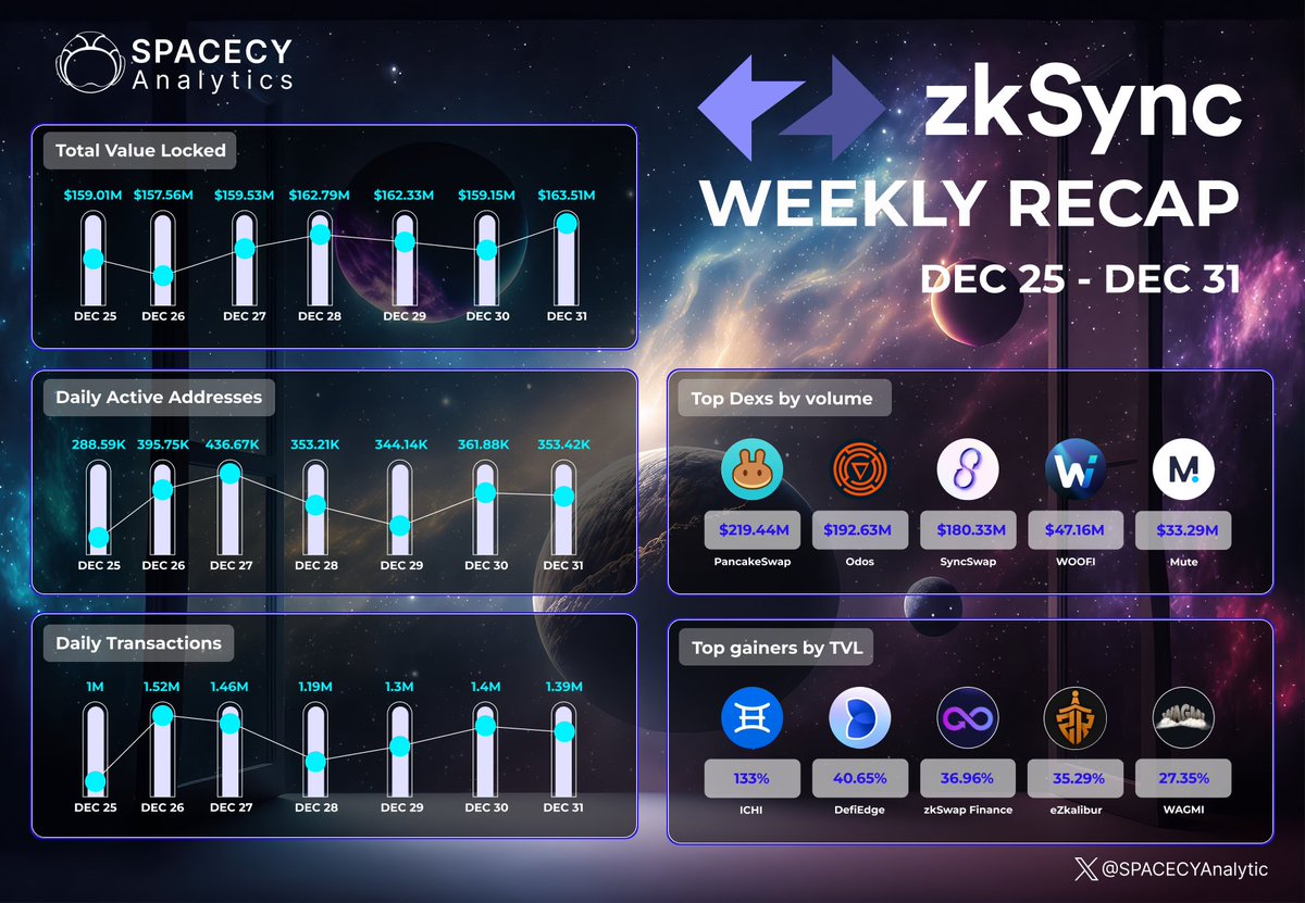 SPACECY Web3 🪐 tweet media