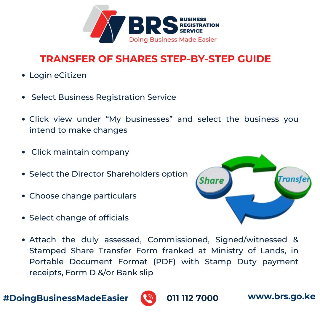 A Step-by-Step Guide: Transfer of Shares