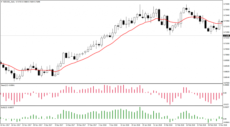 OlympTradeMalaysia tweet media