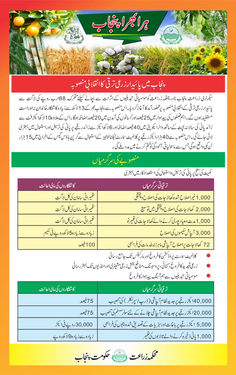 agri_department's tweet photo. #PRIAT #ClimateChange #agriculture #farmer #crops
@ofwmpunjab @AgriInfoMultan @CS_Punjab @ACSSouthPunjab @JWECPunjab https://t.co/VLBizvjMtG