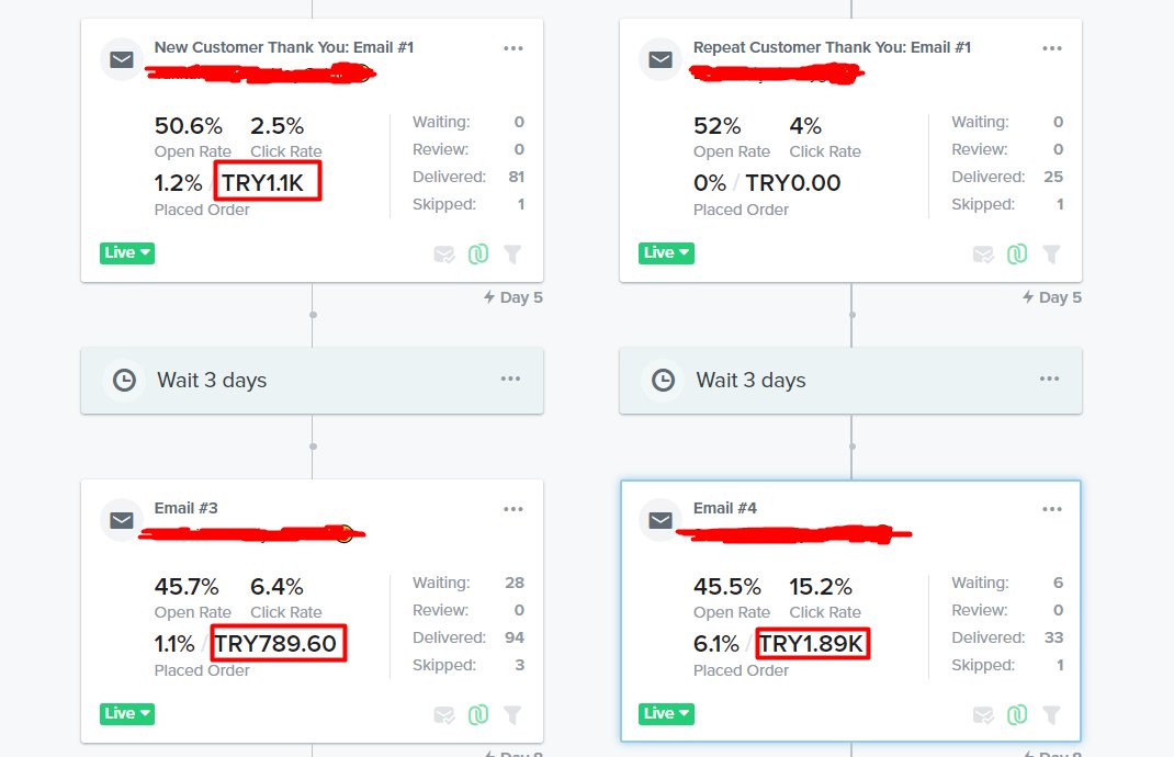 E-mail pazarlamasının en sevdiğim akışlarından biriyle ilk alışverişten 5-8 gün sonra tekrar satış yapabiliyoruz.

Platform: Klavyo
Akış: "Teşekkürler Akışı"

Tetikleyici: "Place Order"
Filtre: "Cancelled Order zero times over all time"

İlk mail 5 gün sonra gidiyor, çünkü
