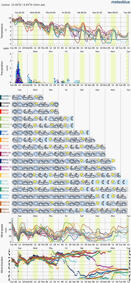 Carlow Weather tweet media