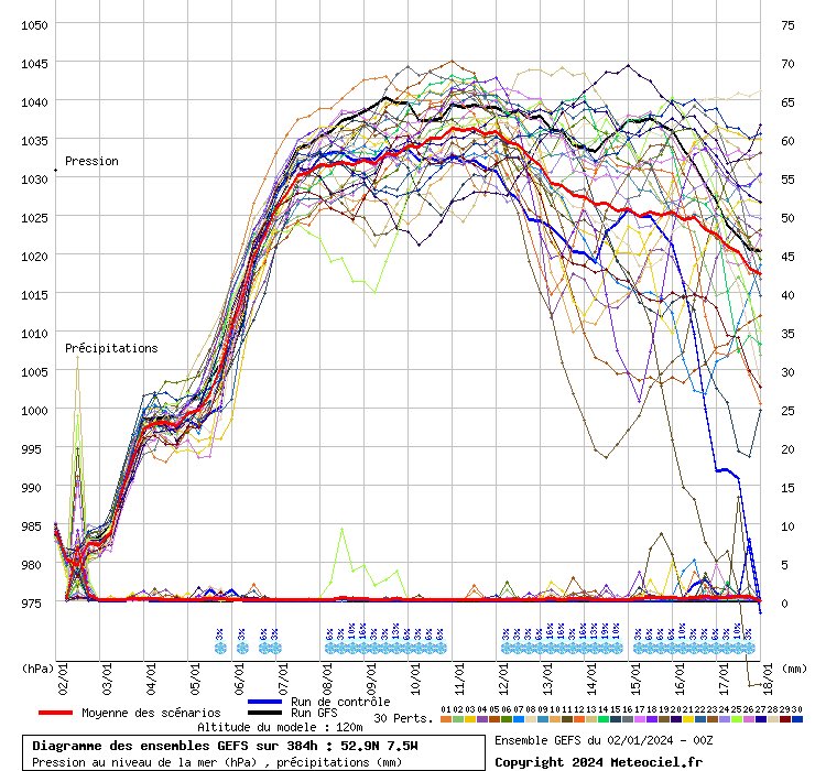 Carlow Weather tweet media