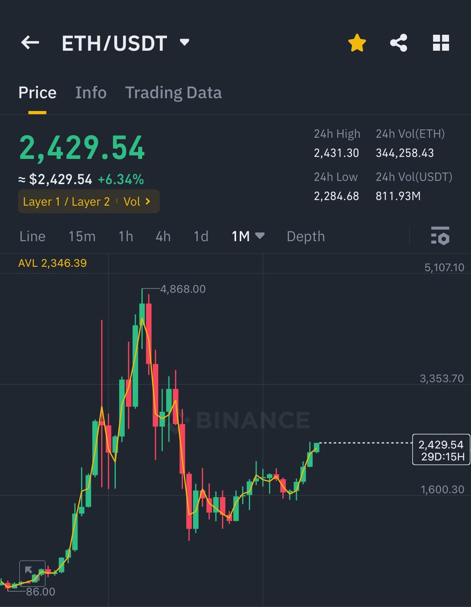 Ash Crypto tweet media