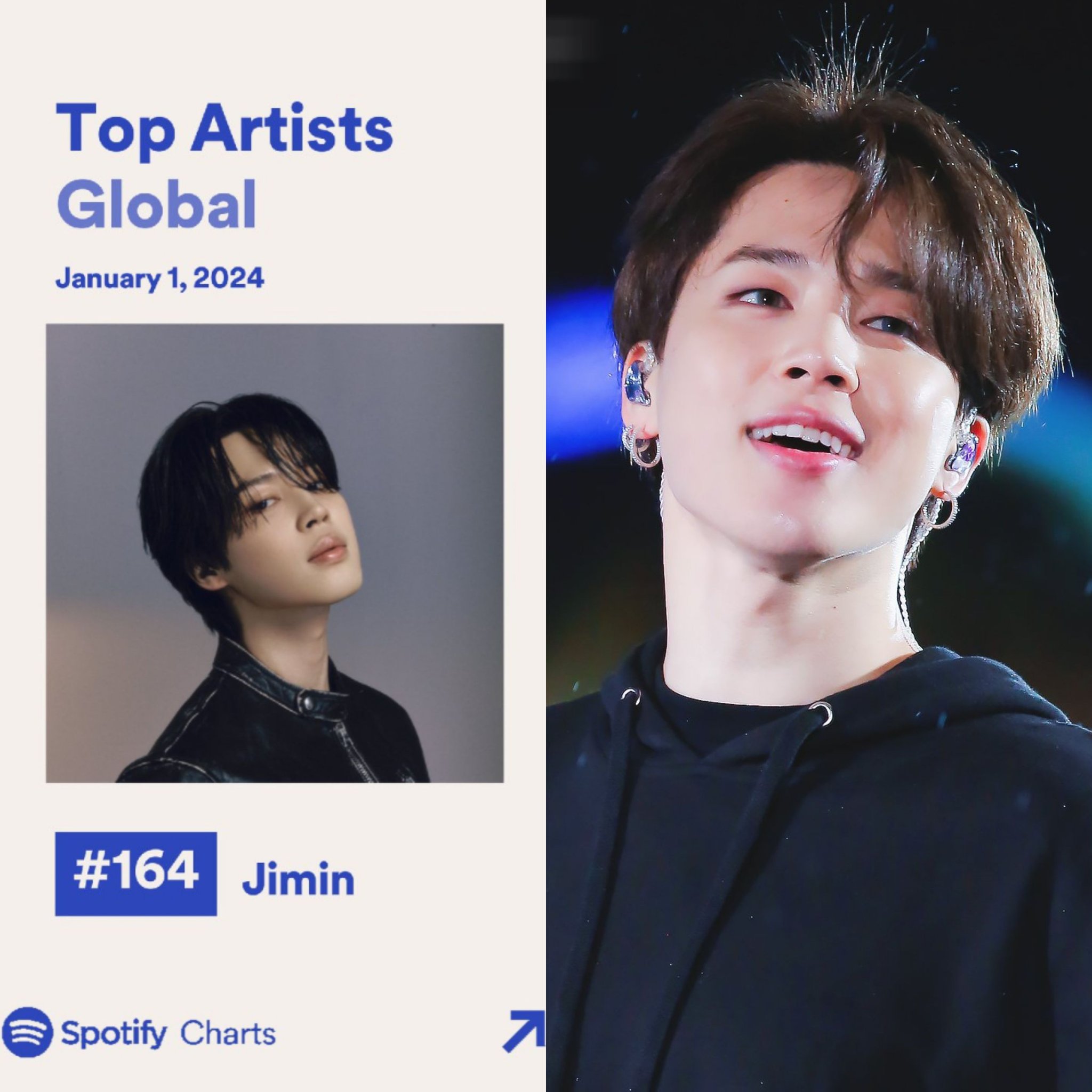 Who Is The Top Artist On Spotify 2024 mable jehanna