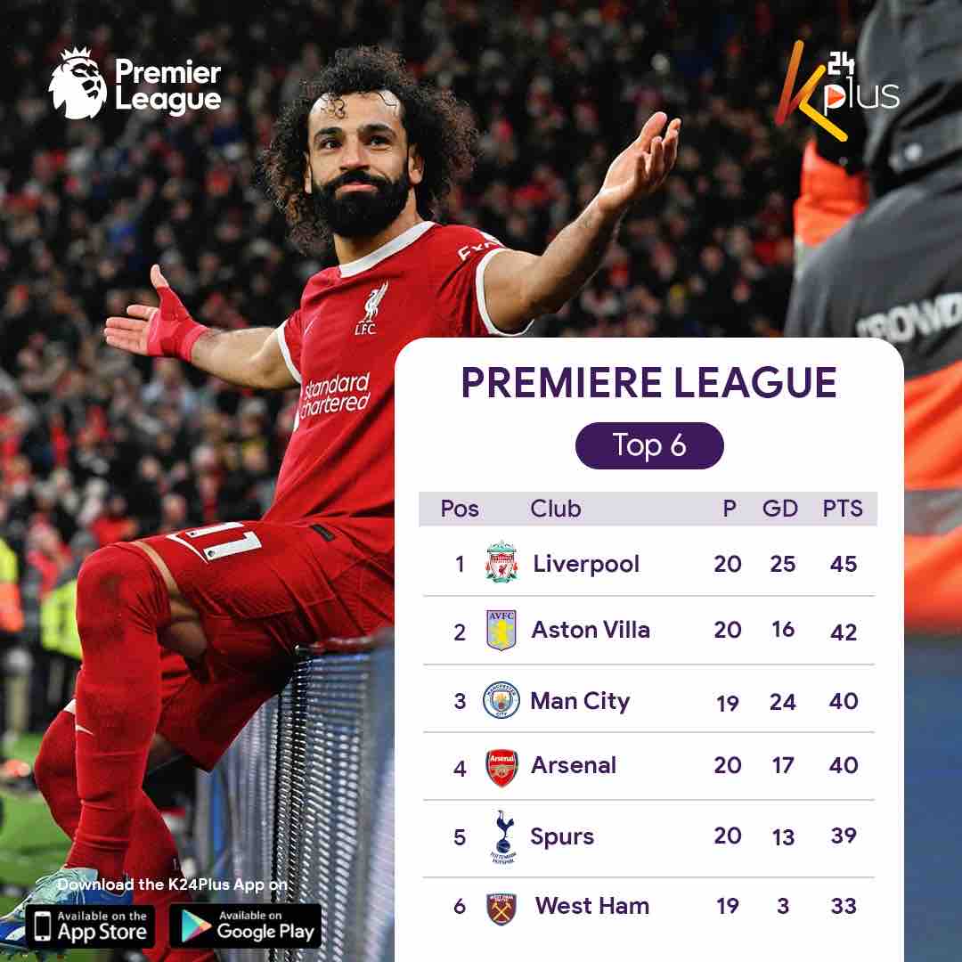 K24Tv's tweet photo. This is what the #EPL table looks like after yesterday’s games.

How is your team’s performance?

Remember, you can enjoy all the action on the K24 Plus app.

#EPLMaskani #K24PlusExperience #K24PlusApp https://t.co/CJQZVDSadN