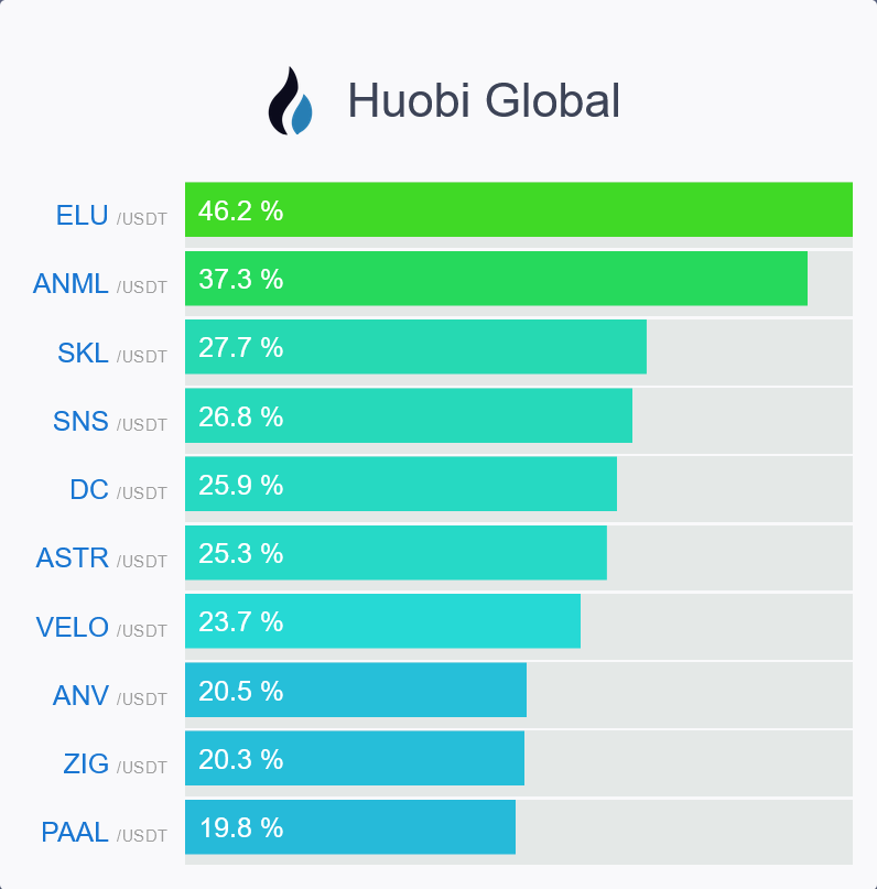 _unabtc's tweet photo. Daily Winners 📊
#Bitcoin  $btc #giveaways  #metaverse #gaming #crypto #暗号通貨   📊  #BTC #crypto #retweet #nft #altcoins #比特币 $btc #ordinals
#btc #crypto #defi #web3 #nft #metaverse #usdc #USDT #stablecoins #cbdc #ordinals $eth #brc20 https://t.co/yzcUAfwKFk