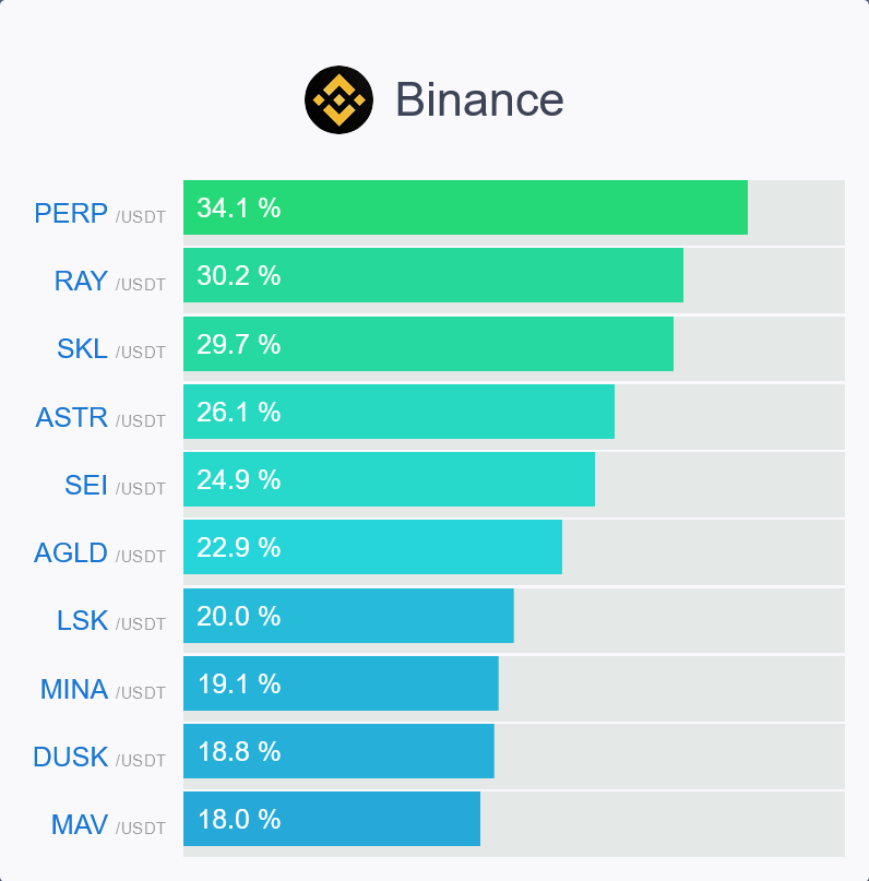 _unabtc's tweet photo. Daily Winners 📊
#Bitcoin  $btc #giveaways  #metaverse #gaming #crypto #暗号通貨   📊  #BTC #crypto #retweet #nft #altcoins #比特币 $btc #ordinals
#btc #crypto #defi #web3 #nft #metaverse #usdc #USDT #stablecoins #cbdc #ordinals $eth #brc20 https://t.co/yzcUAfwKFk