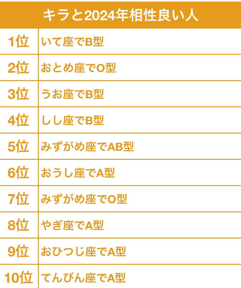 KA_official6's tweet photo. キラと相性いい人居ますかー？👀 https://t.co/Kakgi7kbM0