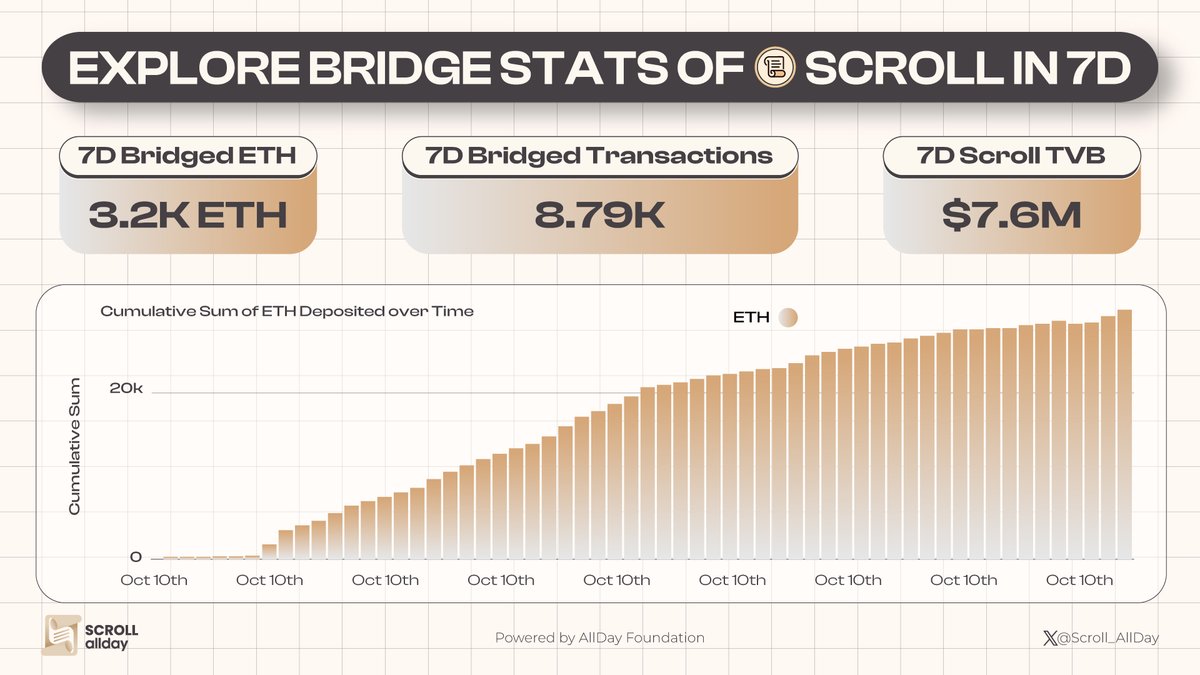 Scroll AllDay 📜 tweet media