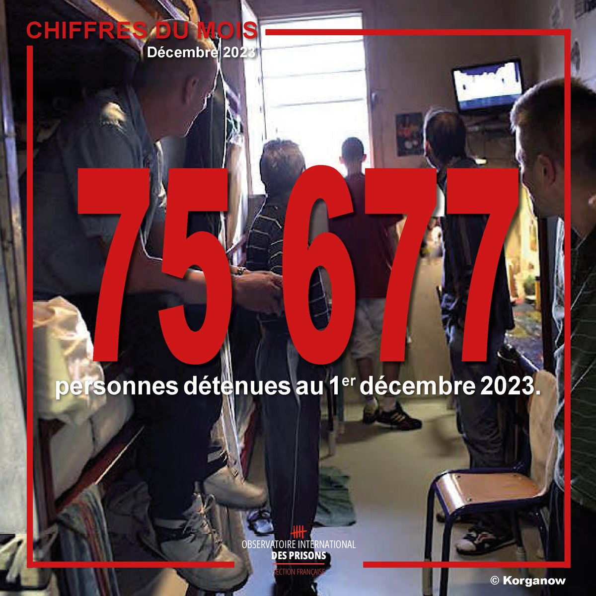 OIP_sectionfr's tweet photo. Un nouveau terrible record a été franchi le 1er décembre 2023 : 75 677 personnes s'entassent dans les prisons françaises. Parmi elles : 
- 63 % sont incarcérées dans des établissements dont le taux d'occupation dépasse les 120 %
- 2 748 dorment sur un matelas au sol... https://t.co/7WiFLNJXiI
