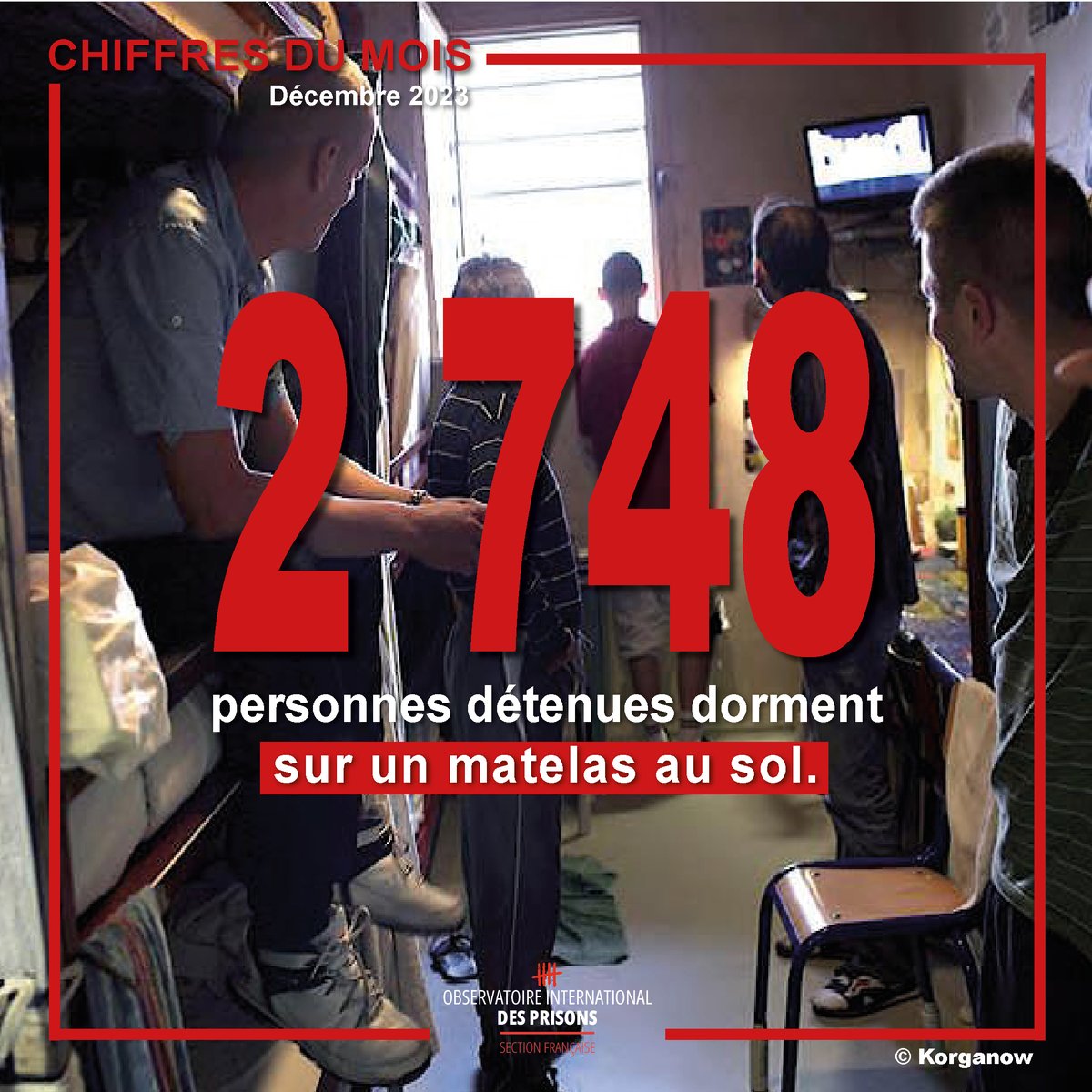 OIP_sectionfr's tweet photo. Un nouveau terrible record a été franchi le 1er décembre 2023 : 75 677 personnes s'entassent dans les prisons françaises. Parmi elles : 
- 63 % sont incarcérées dans des établissements dont le taux d'occupation dépasse les 120 %
- 2 748 dorment sur un matelas au sol... https://t.co/7WiFLNJXiI