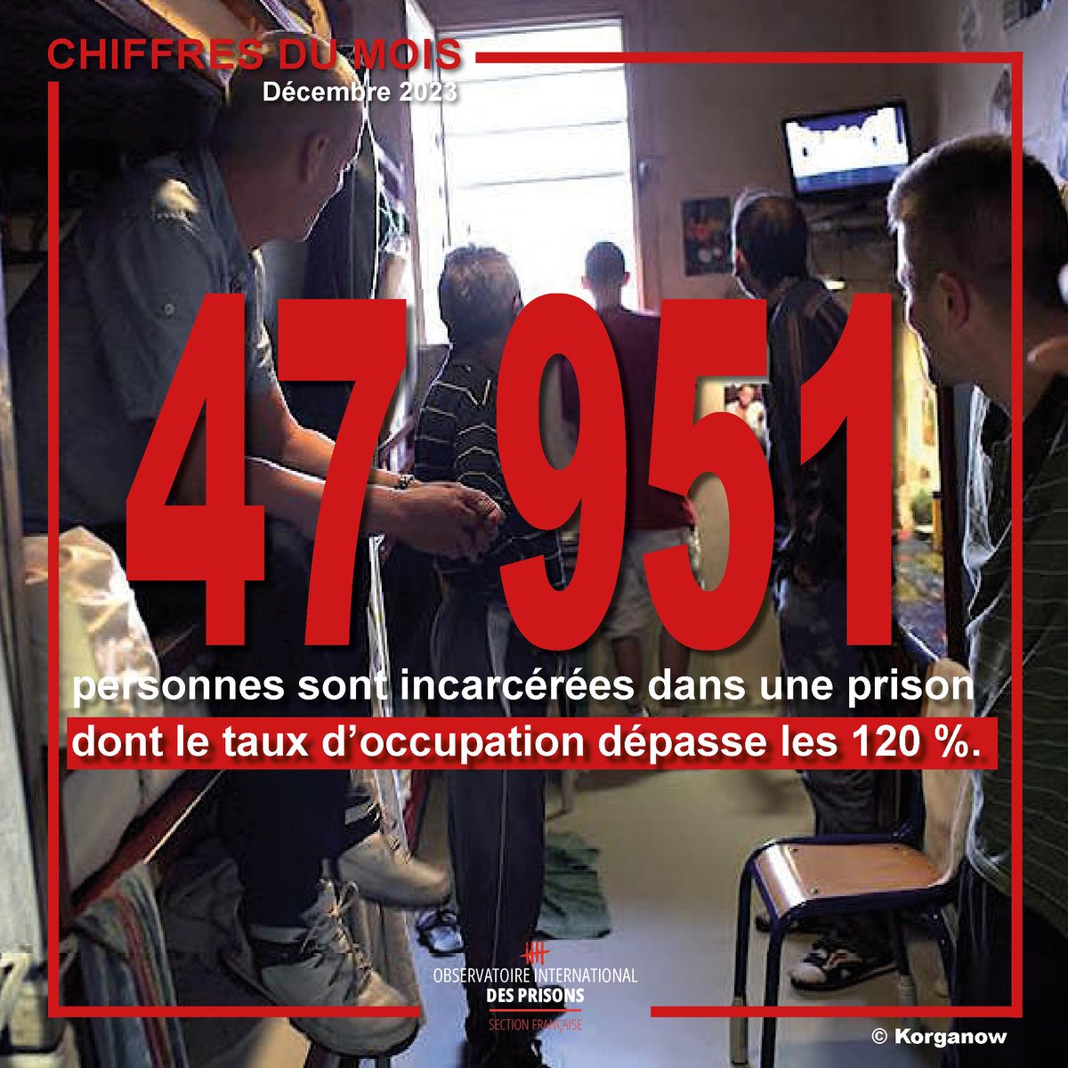 OIP_sectionfr's tweet photo. Un nouveau terrible record a été franchi le 1er décembre 2023 : 75 677 personnes s'entassent dans les prisons françaises. Parmi elles : 
- 63 % sont incarcérées dans des établissements dont le taux d'occupation dépasse les 120 %
- 2 748 dorment sur un matelas au sol... https://t.co/7WiFLNJXiI
