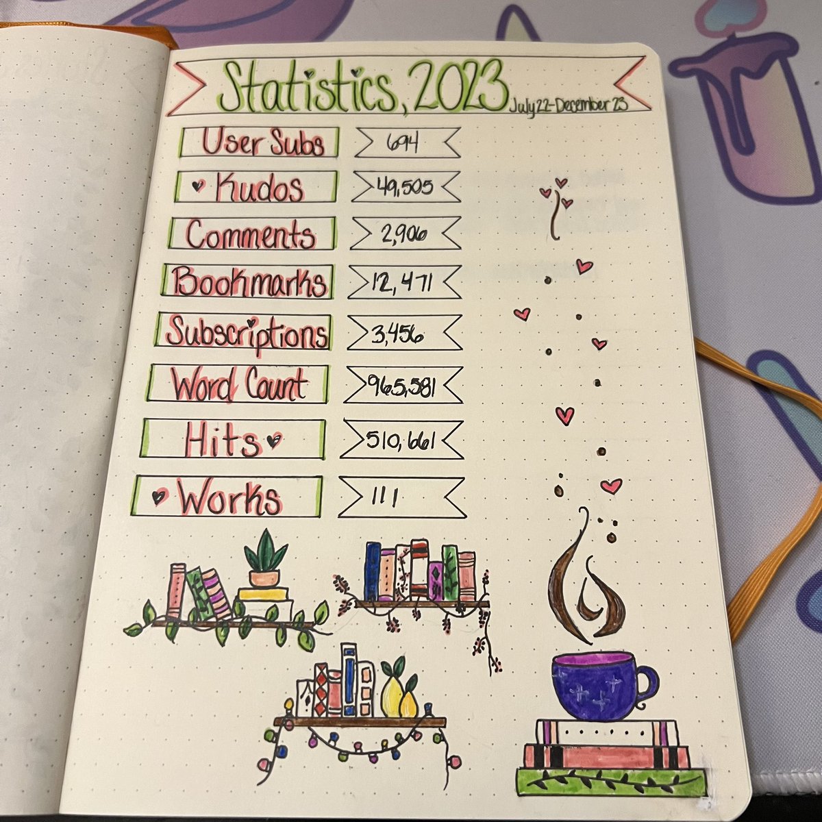 jsinister32's tweet image. I normally do these each year but didn’t have time over my writing anniversary this year, so I did it for the new year.

Behold, my bookshelf of fics for the year and my writing stats. I can’t wait to see where 2024 takes us. 

Love you guys 💜💜

#hannigramthings #writeon