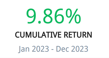 AlvaroJS90's tweet photo. Portfolio Performance 2023 https://t.co/KICx1jzxoI
