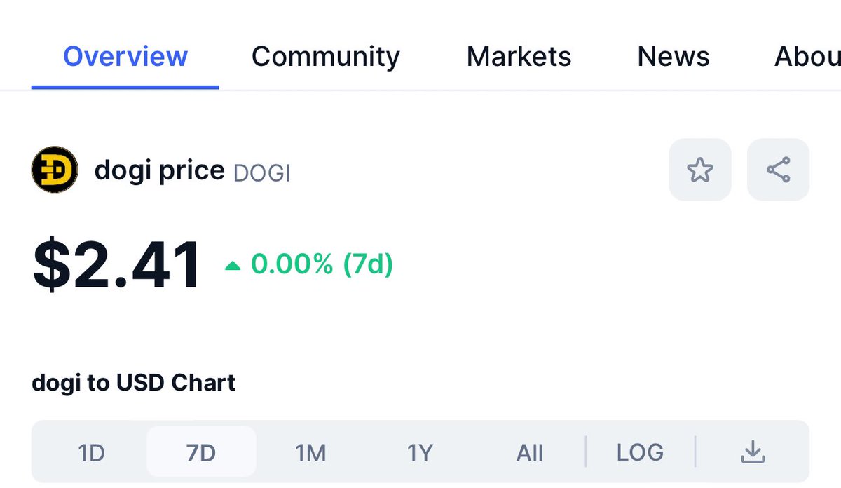 GM, $DOGI now live on <a href="/CoinMarketCap/">CoinMarketCap</a> 🎉

coinmarketcap.com/currencies/dog…
