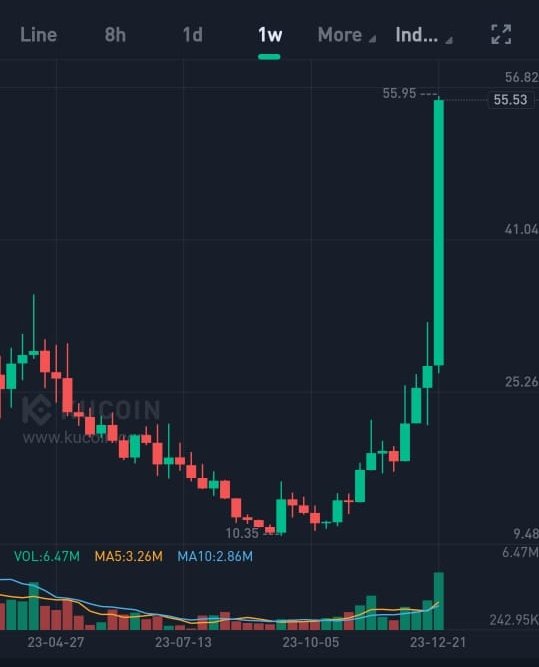 Kingdomite tweet media