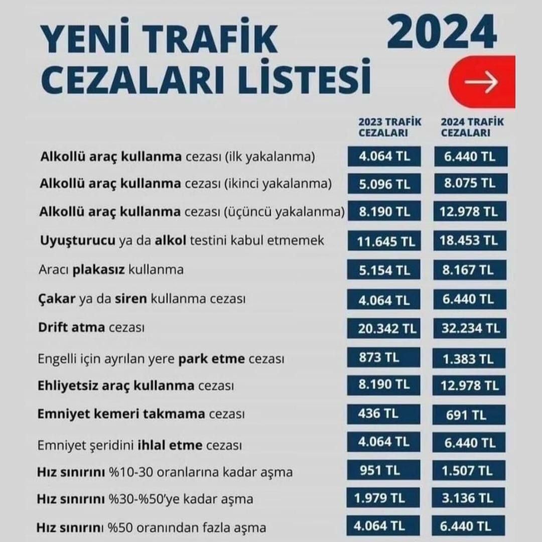2024 yılında uygulanacak trafik cezaları listesi belli oldu ⛔