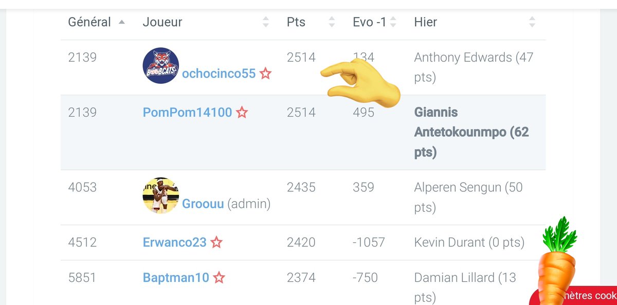 boobcatsTTFL's tweet photo. Récap #TTTFL
⚔️ Un duel au sommet entre @MatPom_Pom et @ocho_cinco55
🚨 Première victoire de la saison en @ShaqOLeague contre @TigersTTFL 🤭
🚿 La douche froide pour @ErwanCollard @Tisbaap @Shampouineur @GryzzyFLY
⭐ Bravo à @MatPom_Pom @Hegotgame83 @LaMagoouille @Amaaauuu https://t.co/ssRnF6kCP6