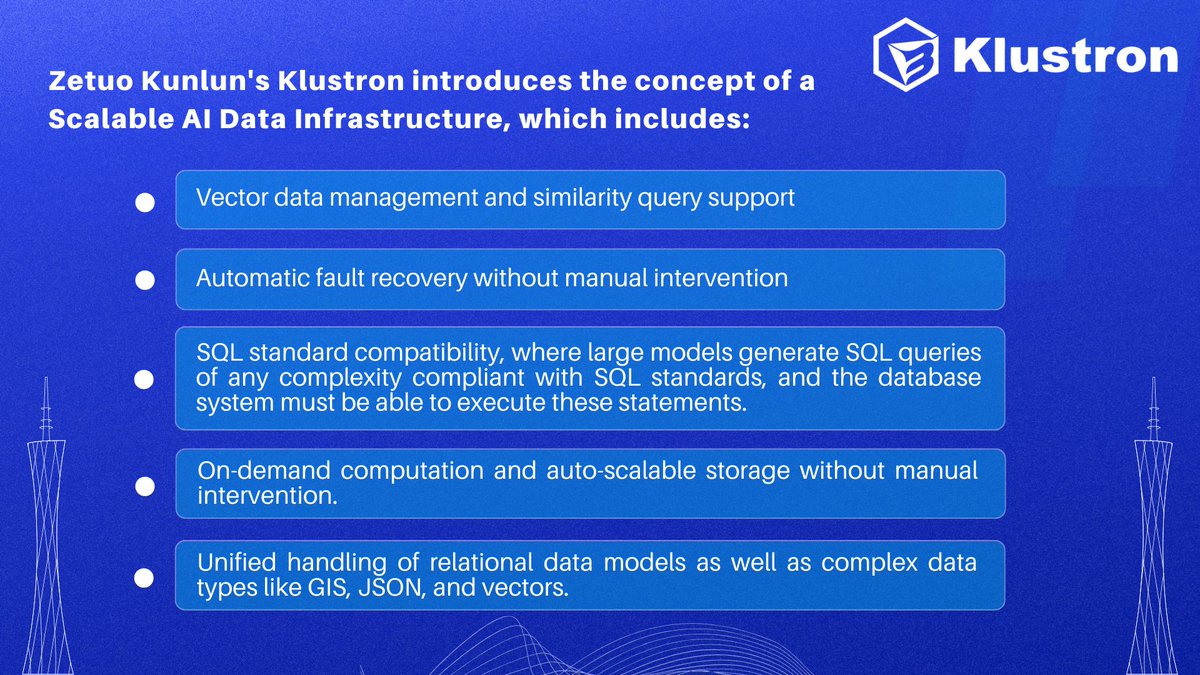 Klustron's tweet photo. #Klustron's Scalable AI Data Infrastructure concept includes support for vector data management, automated fault recovery, SQL compatibility, and unified management of complex data types. #AI #DataInfrastructure

Learn more👉https://t.co/bS5ptKkX10 https://t.co/dnL8p9xdaa