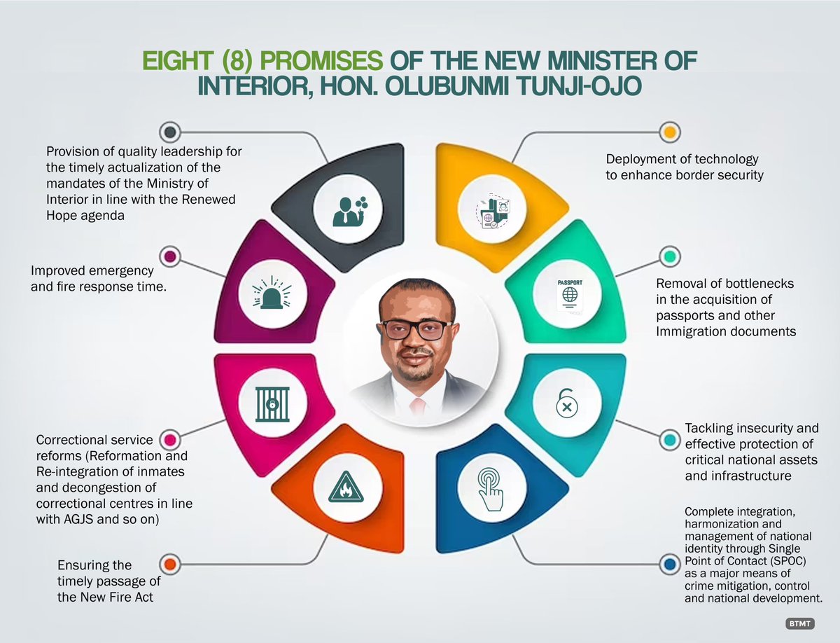 EleSpecial23's tweet photo. So far, so very good from the Interior Minister.

If you aim to be a politician with a difference, BTO should be your mentor.

#RenewedHopeWithBTO 
#ImpactOfBTO https://t.co/28MUVeSr3a