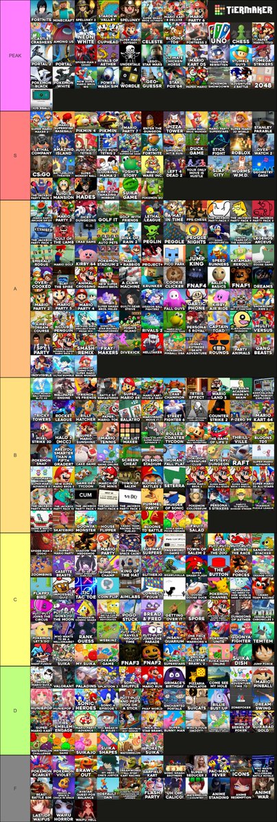 OUR TIER-LISTS OF ALL THE GAMES WE PLAYED THIS YEAR

1. JACOB 
2. JO 
3. COLIN