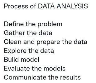 It's a Process, follow it