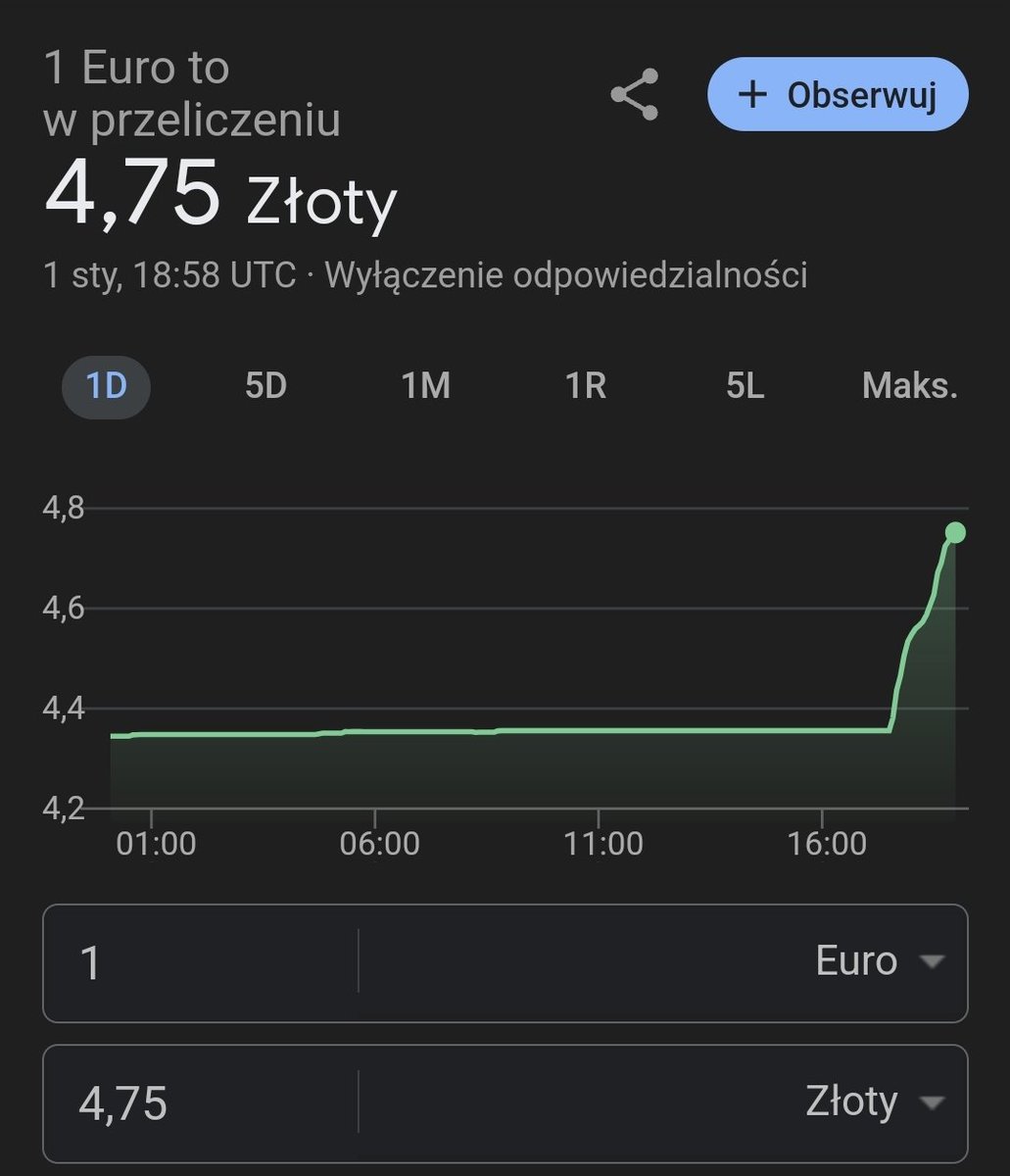 m_pawelczyk's tweet photo. Portal @Money_pl śpieszył nam o poranku wyjaśnić i uspokoić co działo się z kursem EUR/PLN w Nowy Rok na stronach Google. Zły Google... Zapomnieli tylko dodać, że oni też podawali u siebie ten kurs 🤔 
#kurs #forex #Euro https://t.co/OLh1AdMG6N