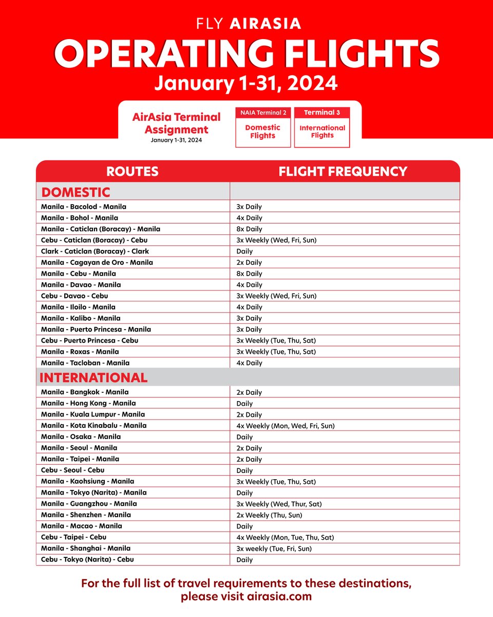 Fly Ready, Fly AirAsia! ✈️⁣ ⁣ Here are the operating flights for all AirAsia destinations from January 1-31,2024 for your convenience!⁣⁣⁣ ⁣ Download the airasia Superapp today and book NOW! 📲 bit.ly/aaSuperApp⁣⁣⁣ #FlyAirAsia⁣ #FlywiththeChampion #alwaysREADY