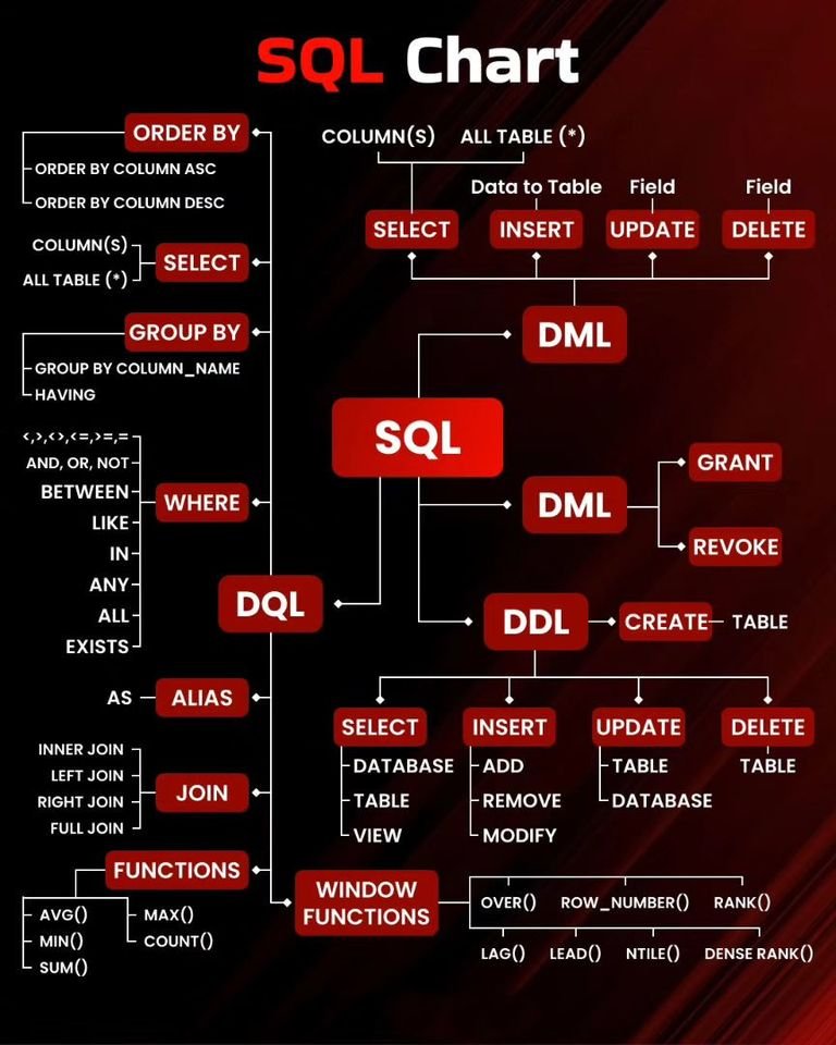 Python_Dv's tweet image. 𝐒𝐐𝐋 𝐌𝐢𝐧𝐝𝐦𝐚𝐩 morioh.com/a/913f7fe94a57
#sql #mysql #database #mongodb #nosql #python #programming #developer #morioh #programmer #softwaredeveloper #computerscience #webdev #webdeveloper #webdevelopment #pythonprogramming #pythonquiz #ai #ml #machinelearning #datascience