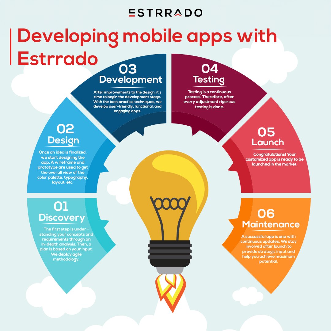 estrrado's tweet photo. Here's a sneak peek into Estrrado's #MobileAppDevelopment. 

Want to develop your own #Mobileapp? #Estrrado is committed to providing world-class mobile apps customized to your requirements.

Explore our website for more details: https://t.co/UH7iY2VjnR
#MobileAppDev https://t.co/2DtcNM0RTU