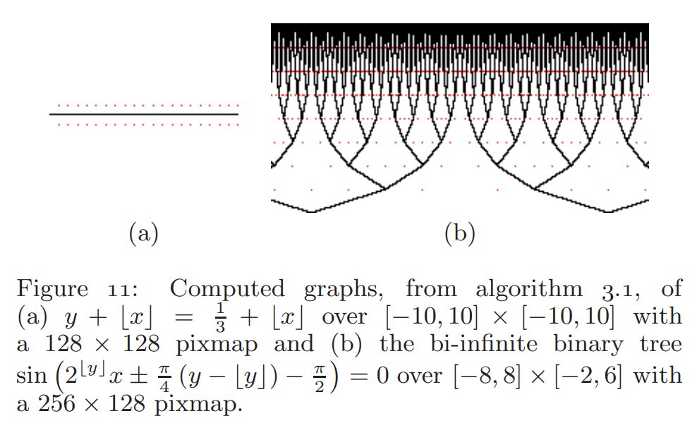 gf_256's tweet image. Formula that draws a bifurcation-cascading infinite binary tree